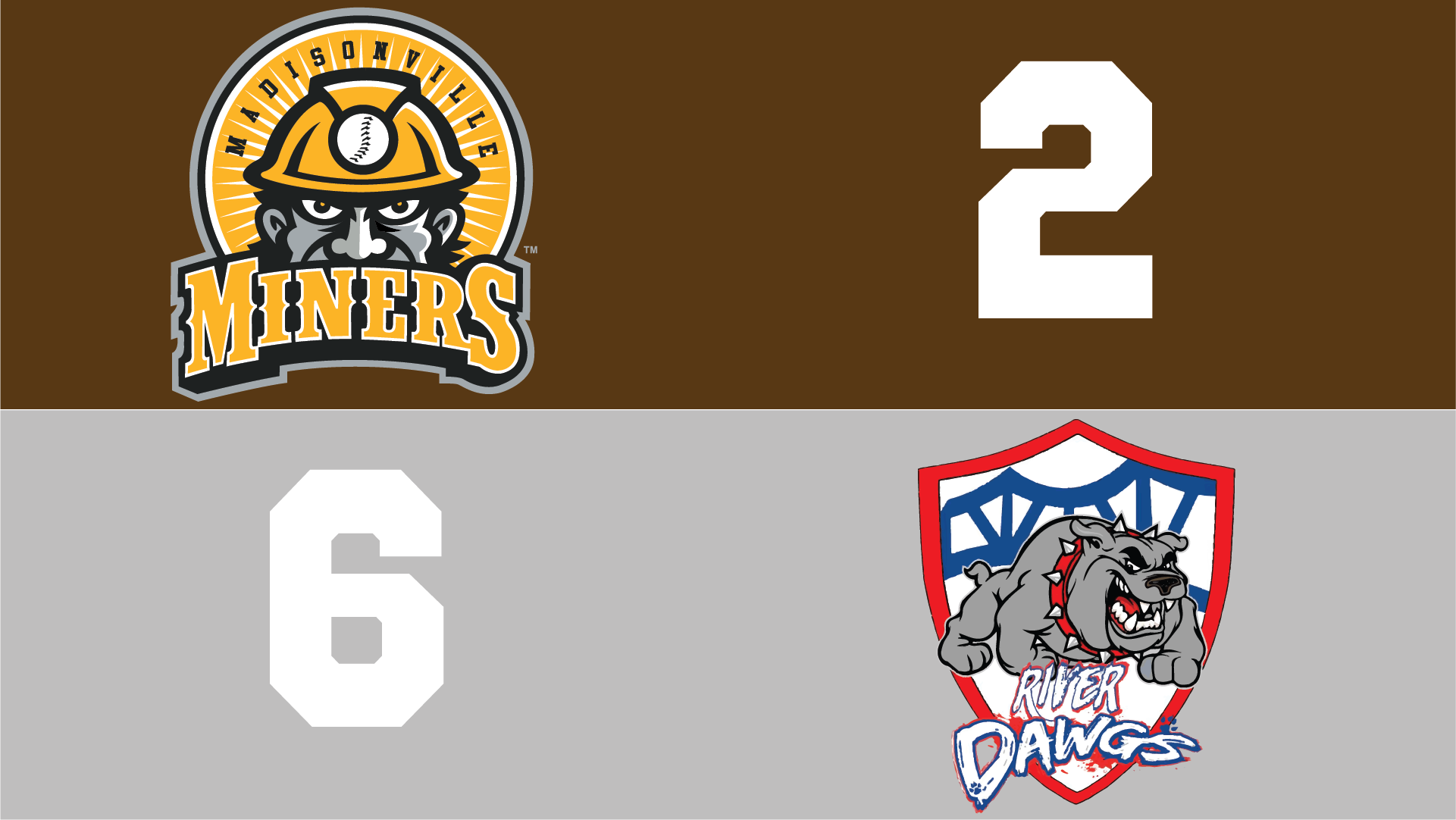 Madisonville Miners Eke Out Seven Hits, Not Enough To Best Owensboro RiverDawgs