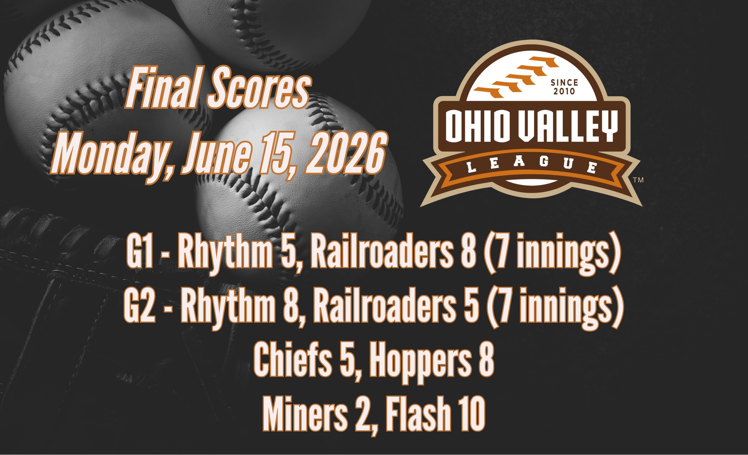 Game Results - June 15